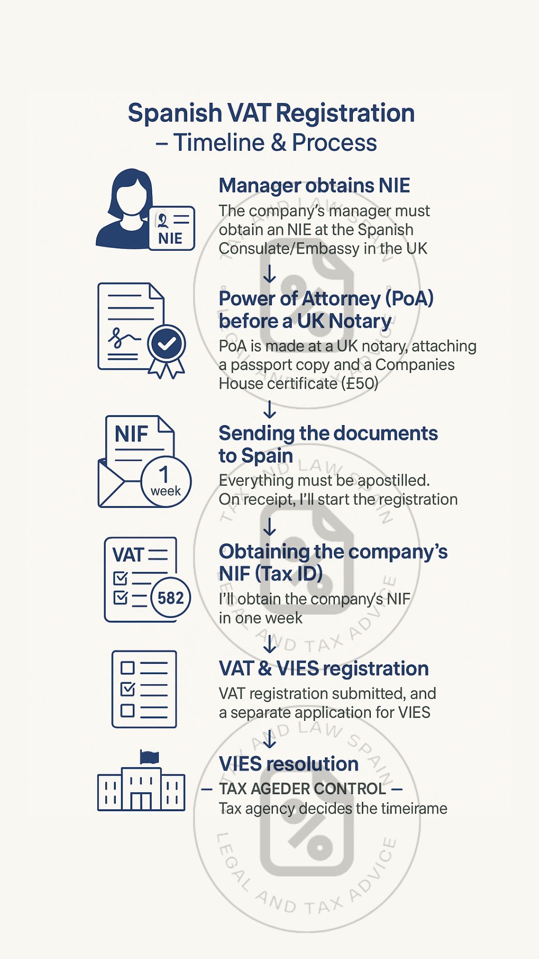 Spanish VAT registrationVIES_